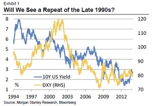 Previsiones para el mercado Forex en 2014: USD, GBP y JPY
